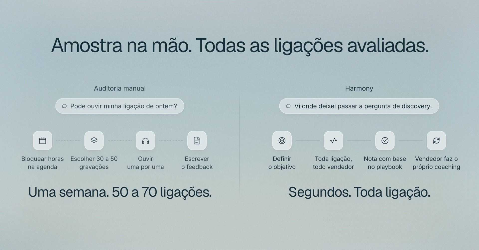 Amostra na mão. Todas as ligações avaliadas.