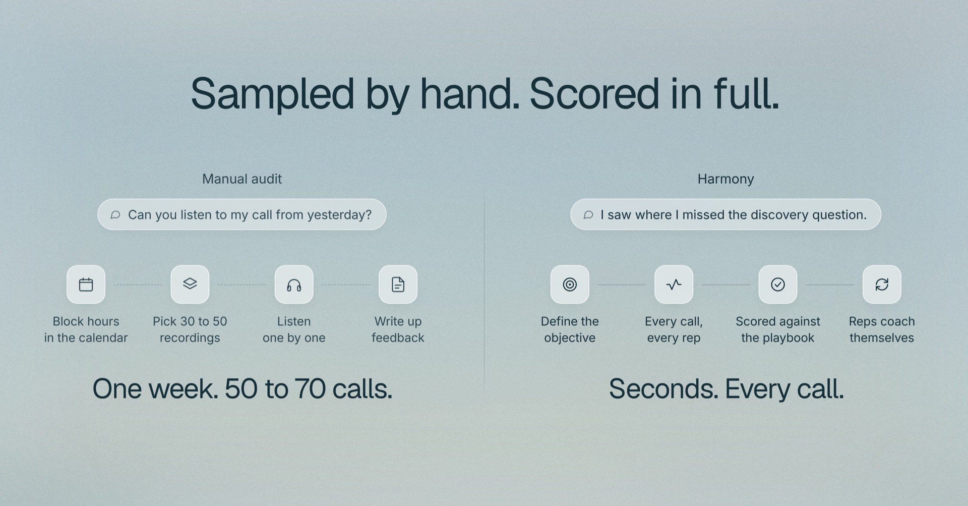 Sampled by hand. Scored in full.